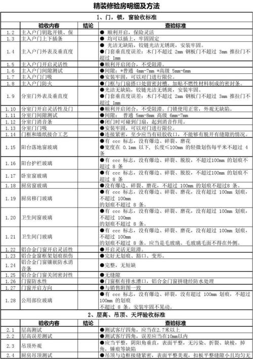 精装房（精装房验房项目清单）