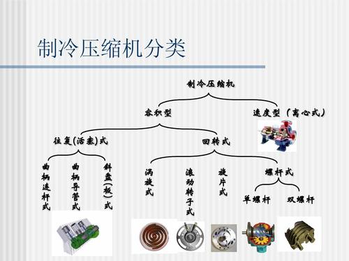 电子制冷（电子制冷和压缩机制冷的区别）