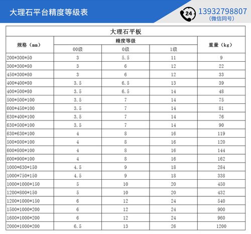 大理石平台（大理石平台等级划分标准）