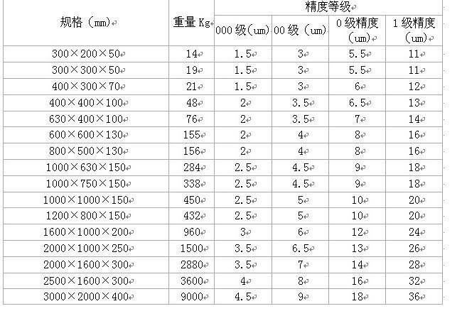 大理石平台（大理石平台等级划分标准）