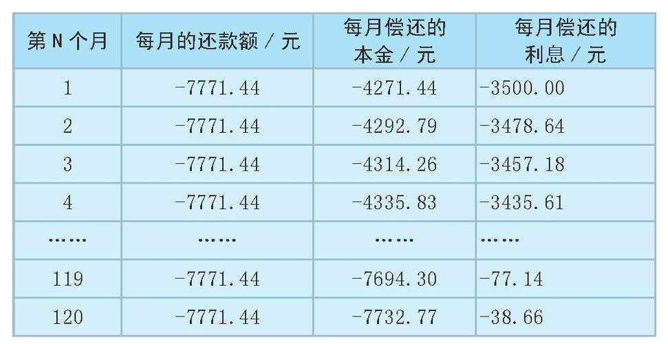 银行贷款利息计算（正规银行贷款利息计算）