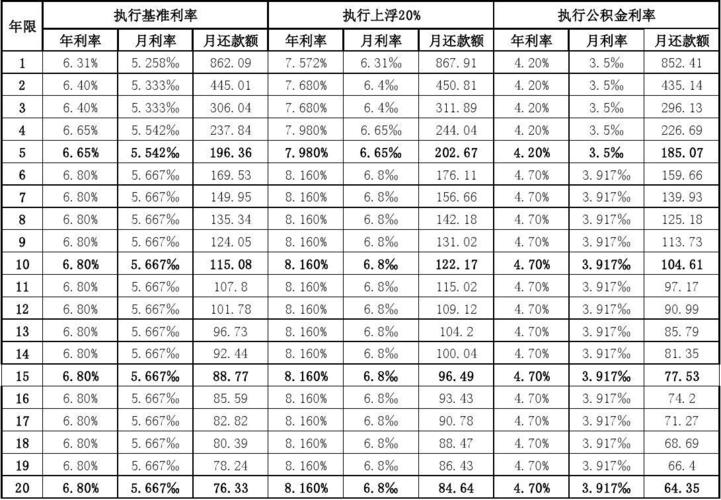 银行贷款利息计算（正规银行贷款利息计算）