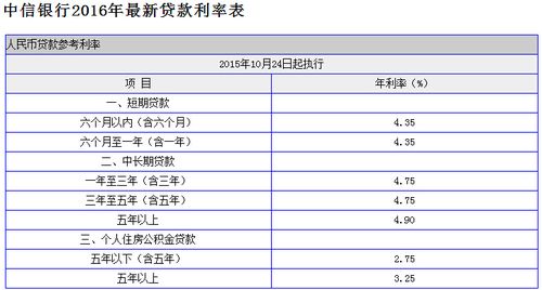 银行贷款利息计算（正规银行贷款利息计算）