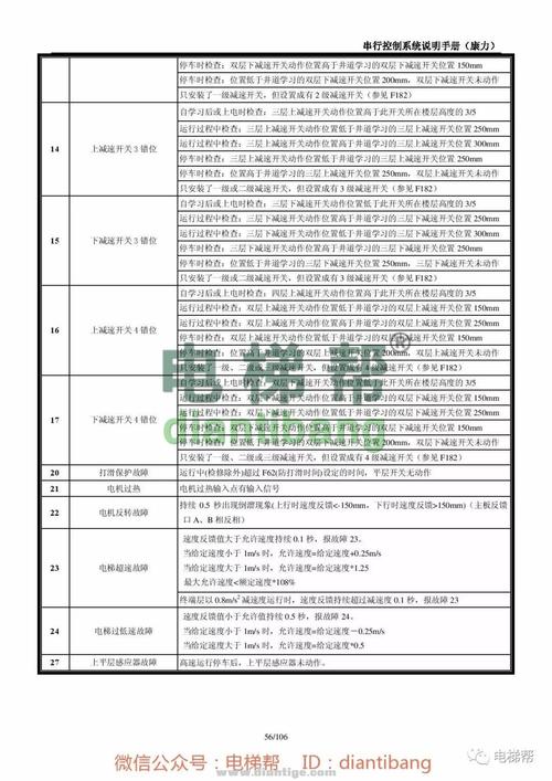 康力电梯价格表（康力电梯价格表及图片）