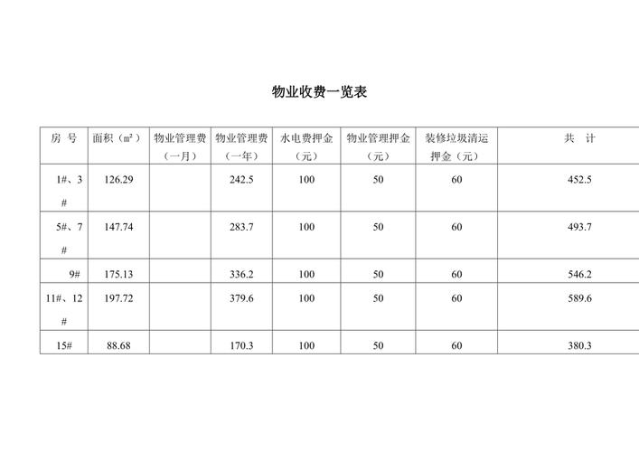 别墅物业费（别墅物业费收费标准）