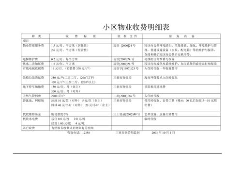 别墅物业费（别墅物业费收费标准）