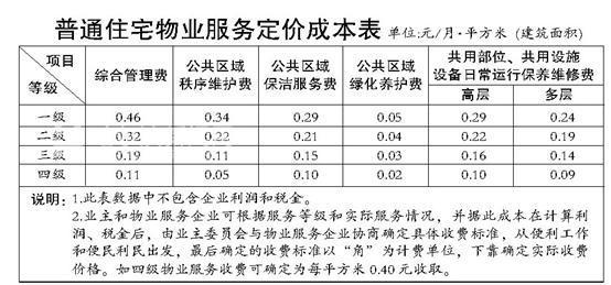 别墅物业费（别墅物业费收费标准）