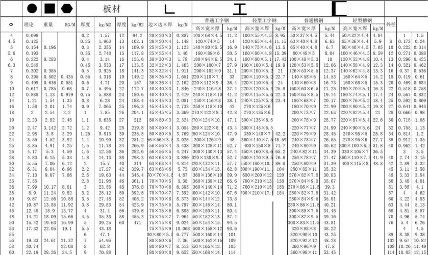 型钢规格（型钢规格型号重量表）