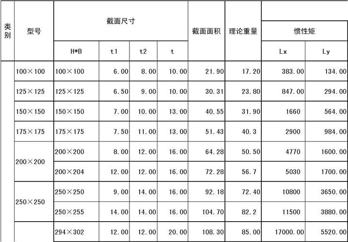 型钢规格（型钢规格型号重量表）