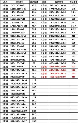 型钢规格（型钢规格型号重量表）