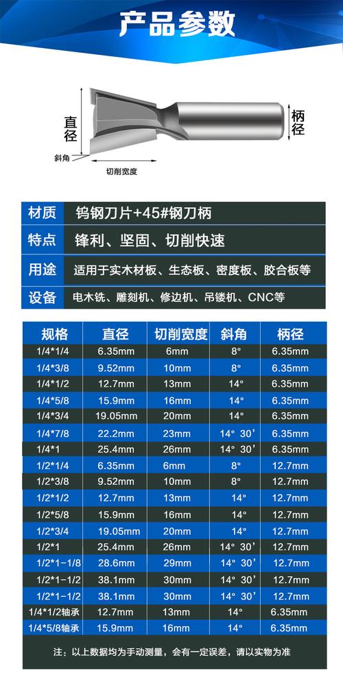 燕尾槽铣刀（燕尾槽铣刀切削参数）