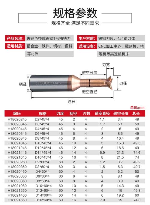 燕尾槽铣刀（燕尾槽铣刀切削参数）