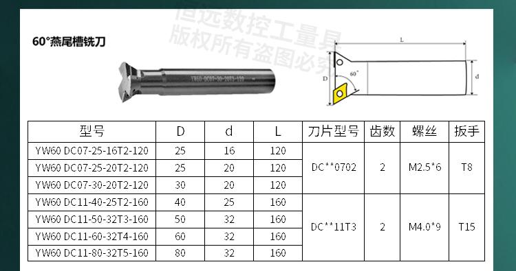 燕尾槽铣刀（燕尾槽铣刀切削参数）