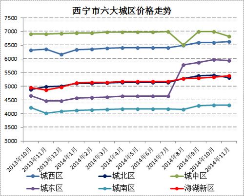 西宁市房价（西宁市房价会不会跌）