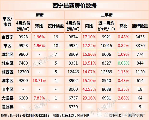 西宁市房价（西宁市房价会不会跌）