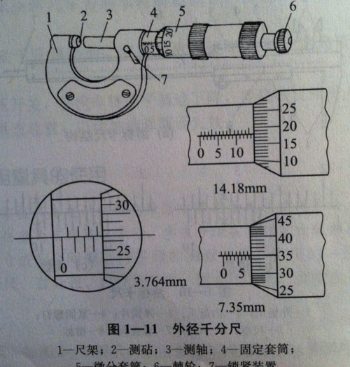 千分尺读数（千分尺读数保留几位小数）