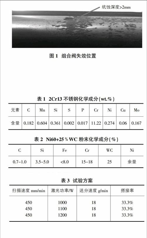 2cr13不锈钢（2cr13不锈钢成分）