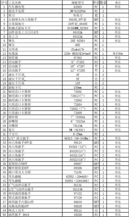 备品备件清单（工厂备品备件清单）