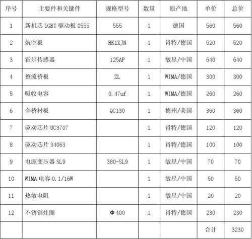 备品备件清单（工厂备品备件清单）