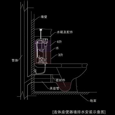 墙排马桶怎么安装（墙排马桶安装图）