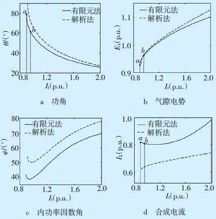 气隙（气隙功率）