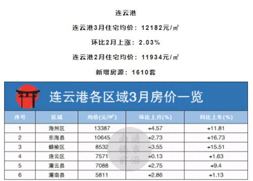 赣榆房价（连云港赣榆房价）