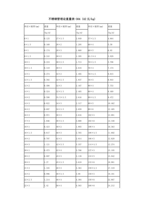 不锈钢重量（不锈钢重量计算公式316）