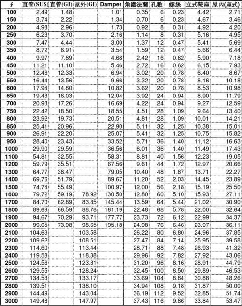 不锈钢重量（不锈钢重量计算公式316）