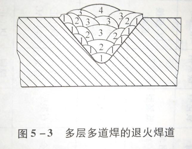 铸铁焊接方法（铸铁焊接方法大全）