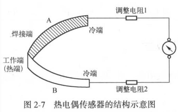 热电偶温度传感器（热电偶温度传感器工作原理）