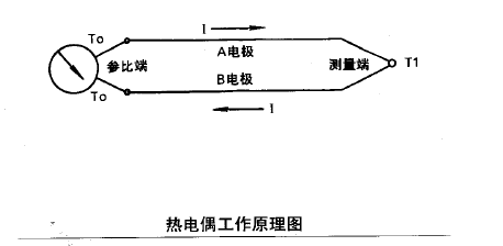 热电偶温度传感器（热电偶温度传感器工作原理）