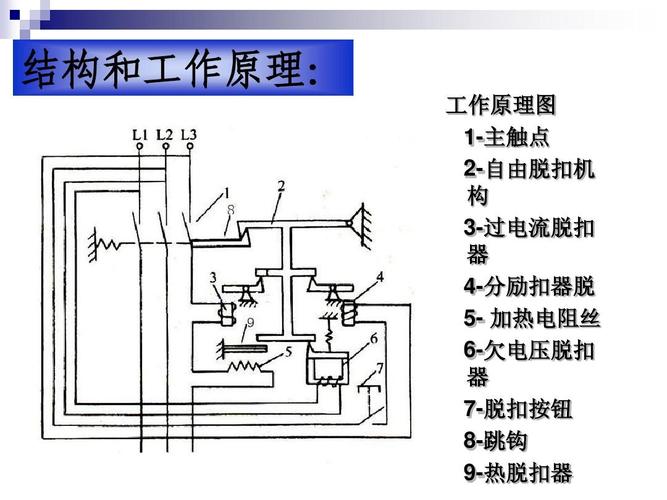 空气开关原理（空气开关原理）