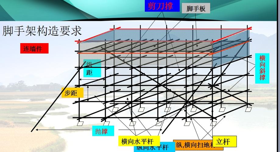 步距（步距怎么算）