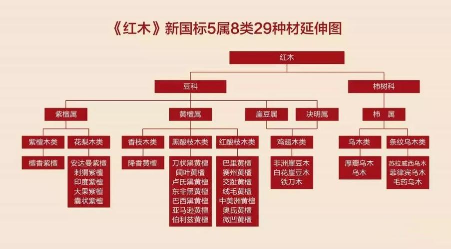 红木排名（红木排名及价格表红木价格）