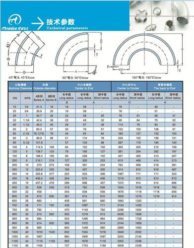 弯头标准（30度弯头标准）