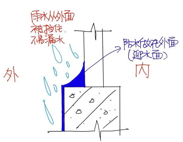 迎水面（迎水面和背水面的区别）