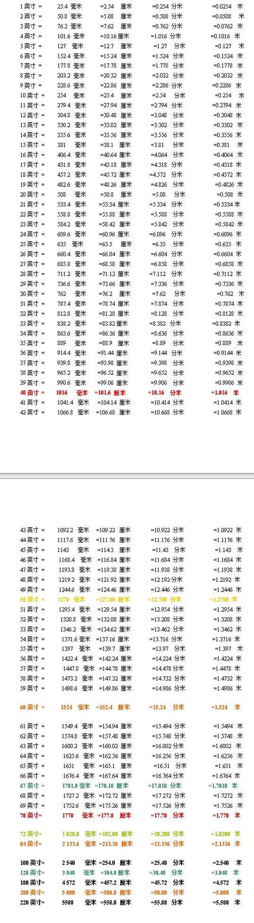 英尺换算厘米（英尺换算厘米怎么要加10）