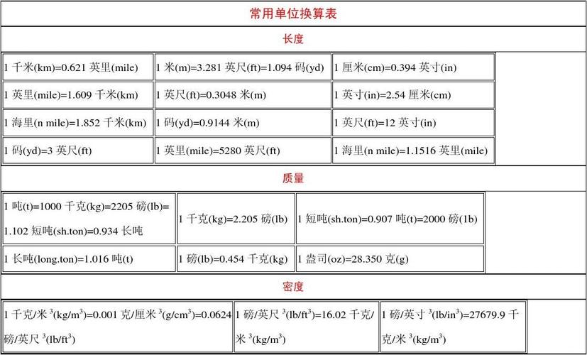 英尺换算厘米（英尺换算厘米怎么要加10）