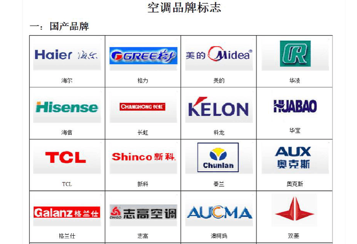 空调有什么品牌（空调有什么品牌的）