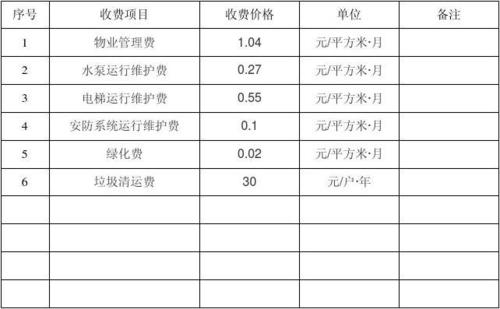 物业管理收费标准（怀化市物业管理收费标准）