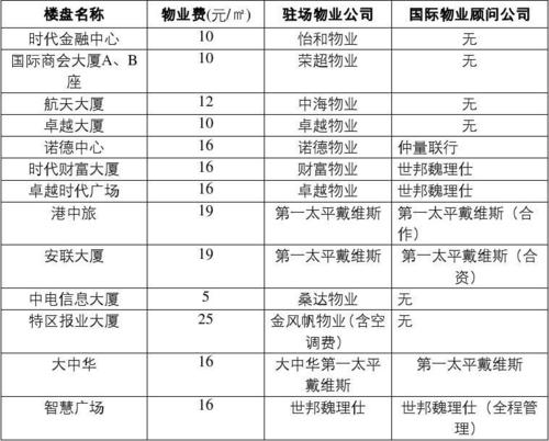 物业管理收费标准（怀化市物业管理收费标准）