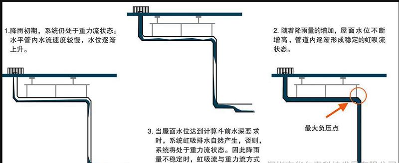 虹吸排水原理（虹吸排水原理图）