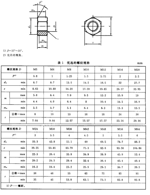 拉铆螺母规格表（拉铆螺母长度选择）