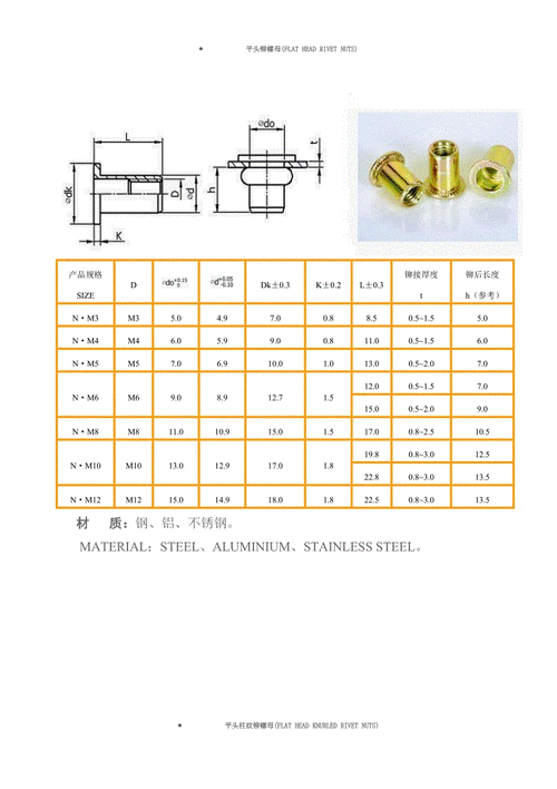 拉铆螺母规格表（拉铆螺母长度选择）