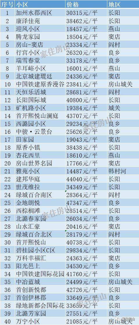 房山房价（北京房山房价）