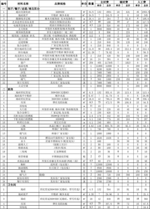 装修材料（装修材料清单）