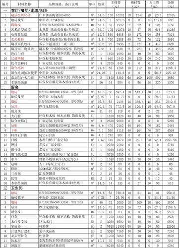 装修材料（装修材料清单）