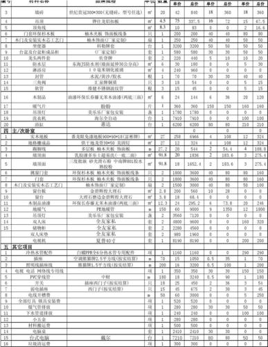 装修材料（装修材料清单）