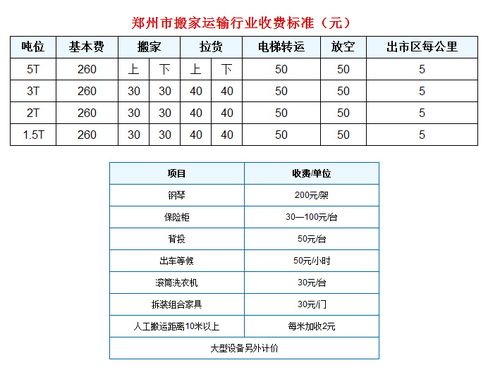 搬家公司要多少钱（搬家公司价格一般多少）