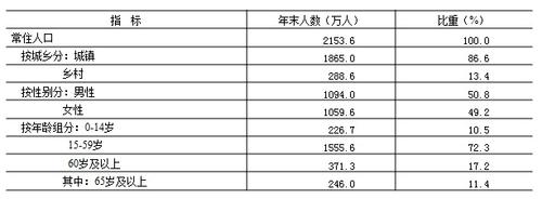 常住人口怎么算（常住人口怎么统计?咋算出来的）